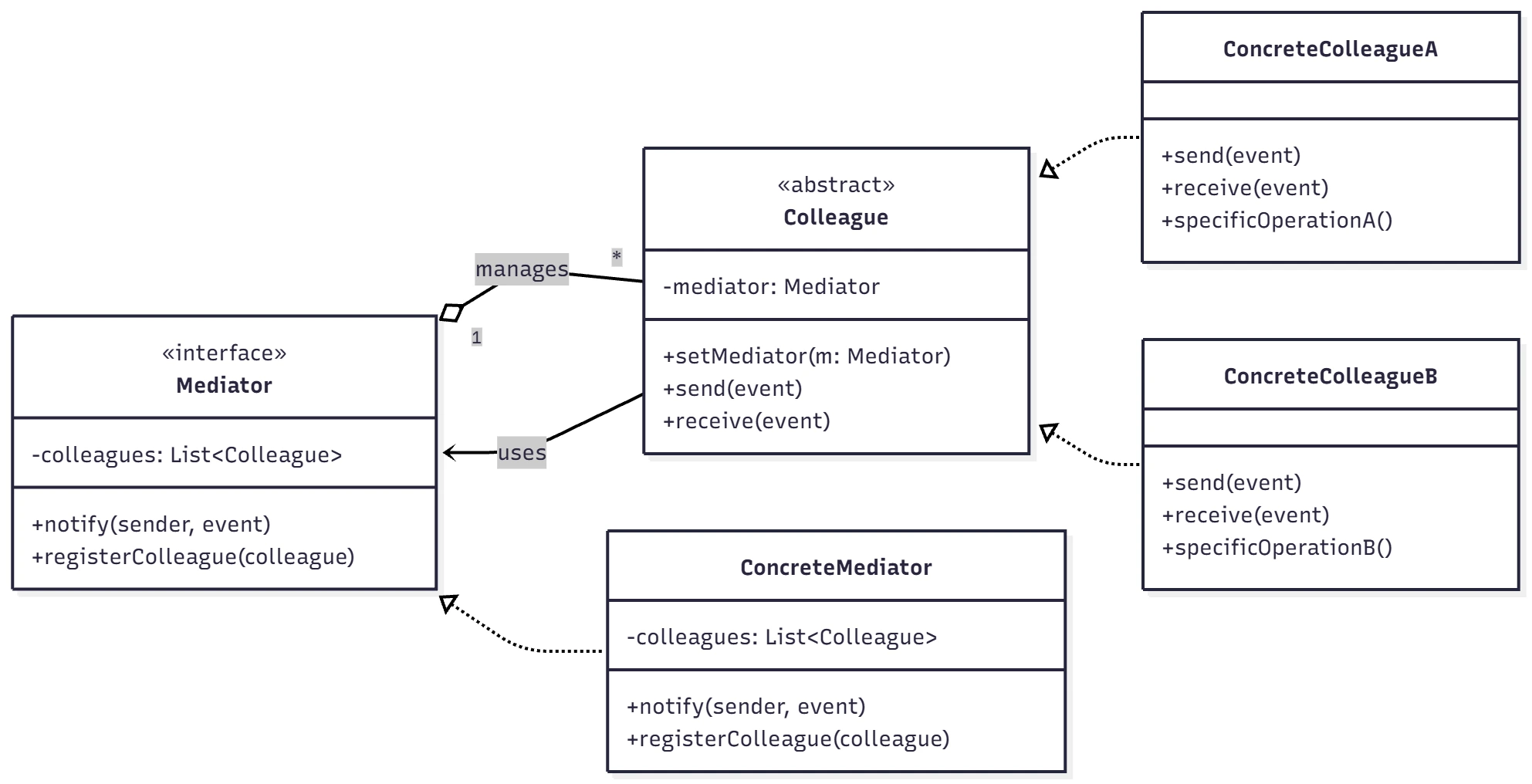 Mermaid Chart - Create complex, visual diagrams with text.-2025-12-07-151754 Mermaid Chart - Create complex, visual diagrams with text.-2025-12-07-151754.webp